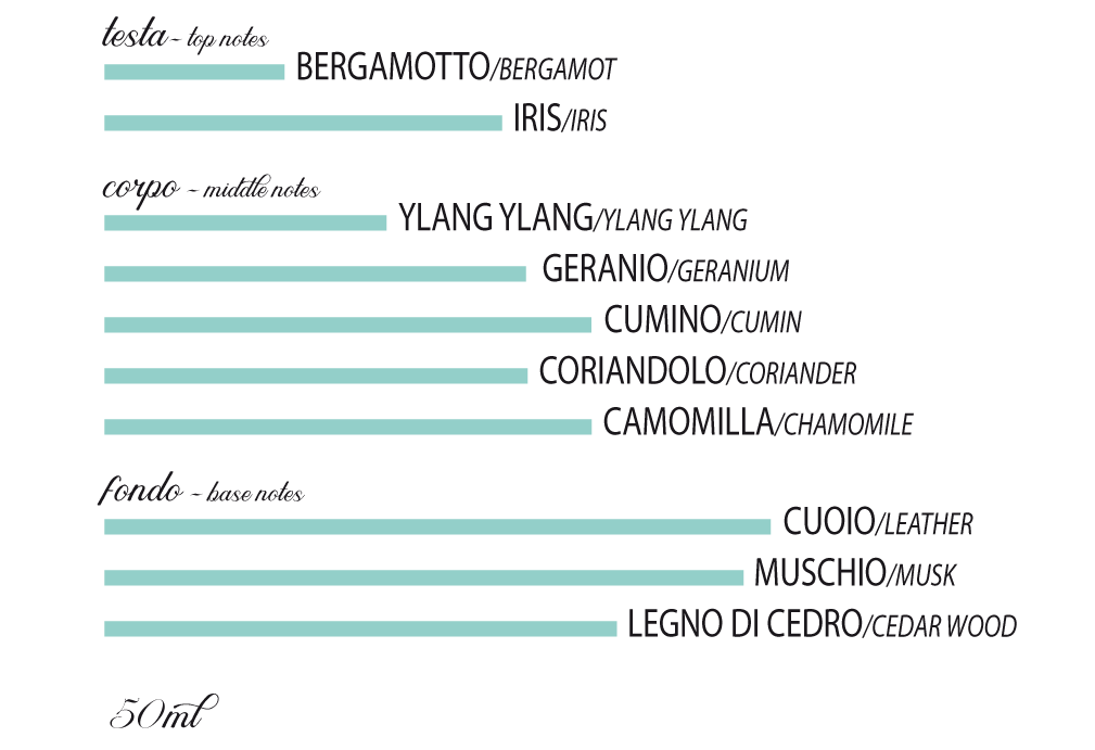 piramide olfattiva profumo brezza della valle