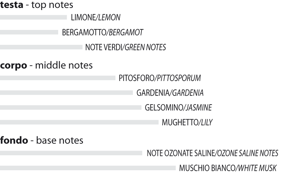 cielo degli aironi profumo d'ambiente